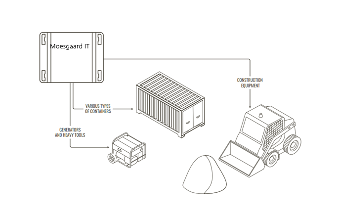 Teltonika TAT140 - 4G sporingsenhed med batteri