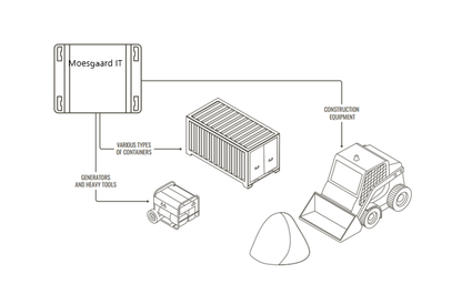 Teltonika TAT140 - 4G sporingsenhed med batteri